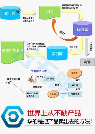 seo优化._六盘水网站优化_六盘水网站建设公司_中涛营销_六盘水ai+seo优化